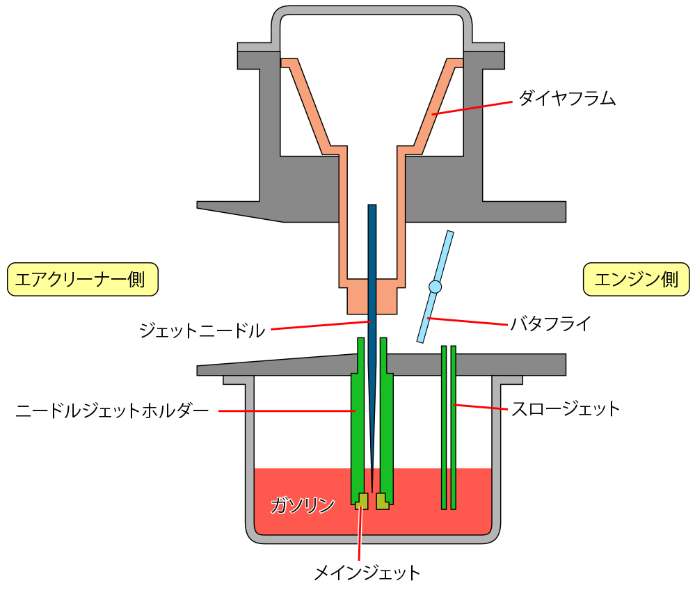 キャブの仕組み図-1