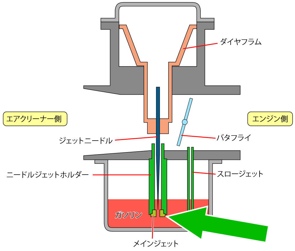 キャブの仕組み図-2