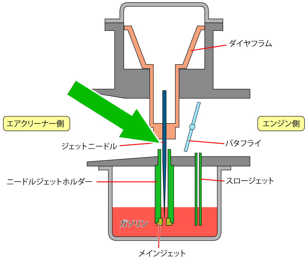 キャブの仕組み図-3