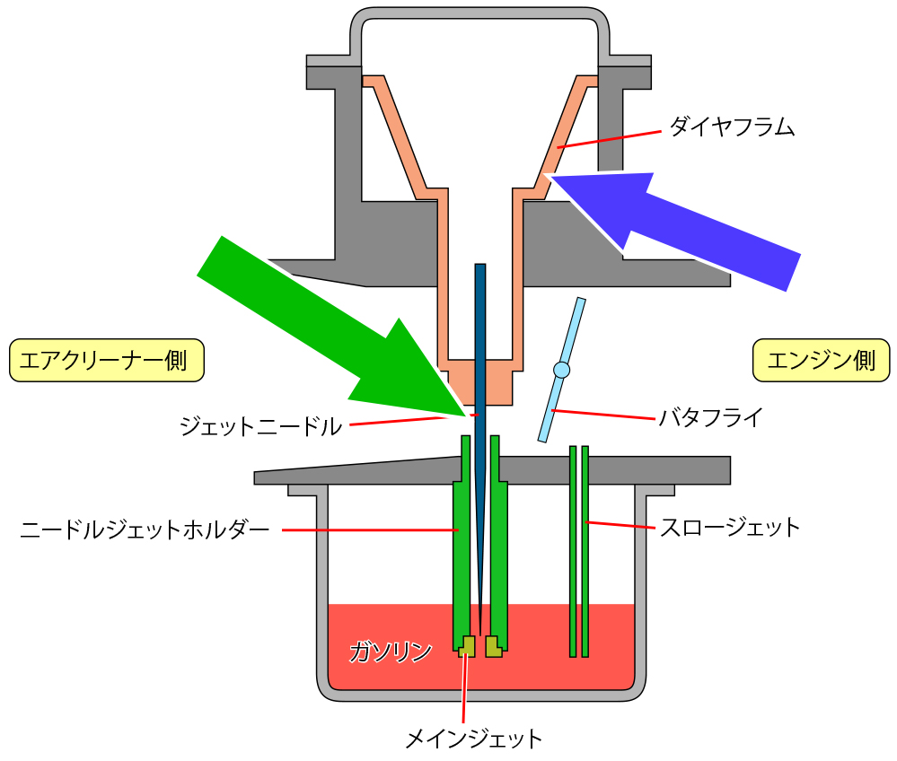 キャブの仕組み図-4