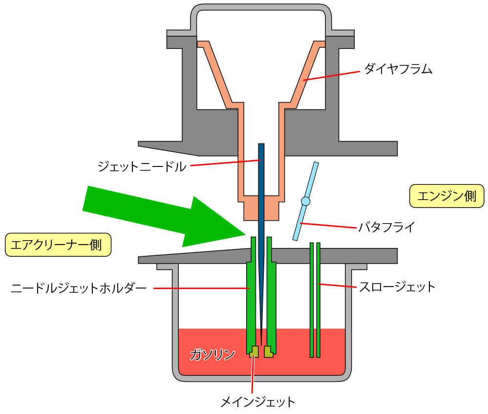 キャブの仕組み図-5