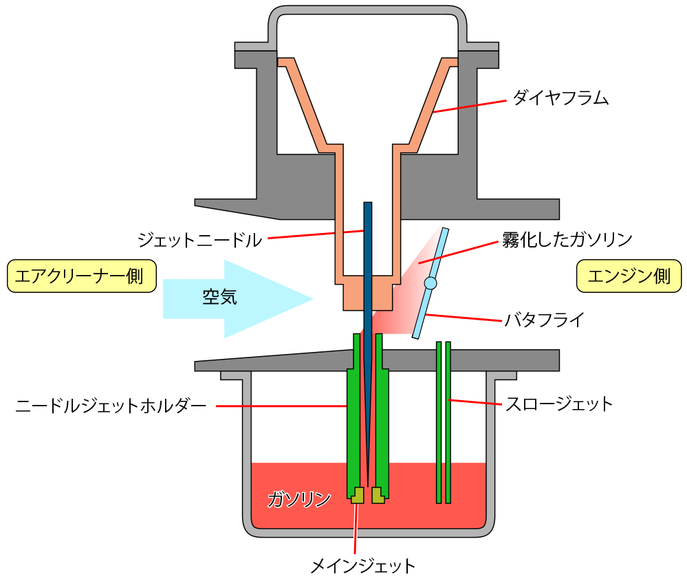 キャブの仕組み図-6