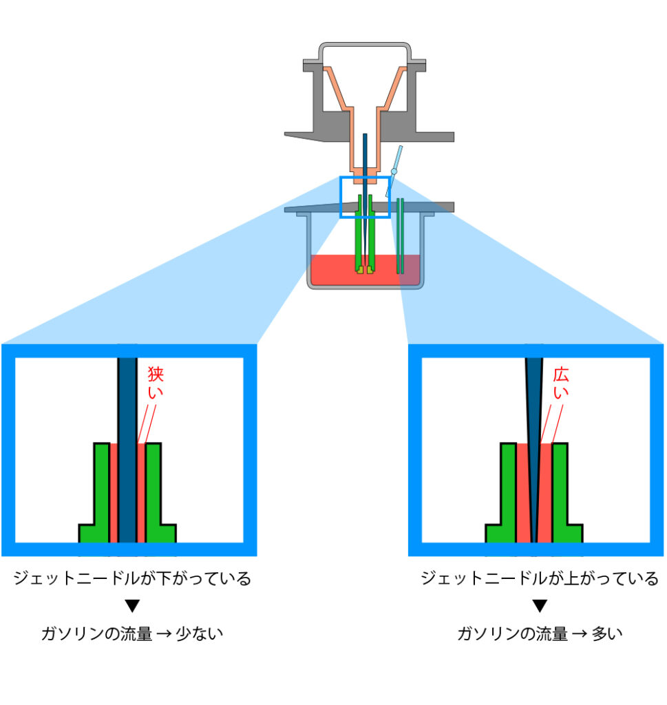 キャブの仕組み図-7